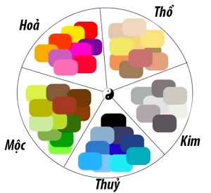 Mệnh Hỏa hợp màu gì nhất Tìm hiểu ngay màu sắc phong thủy cho người