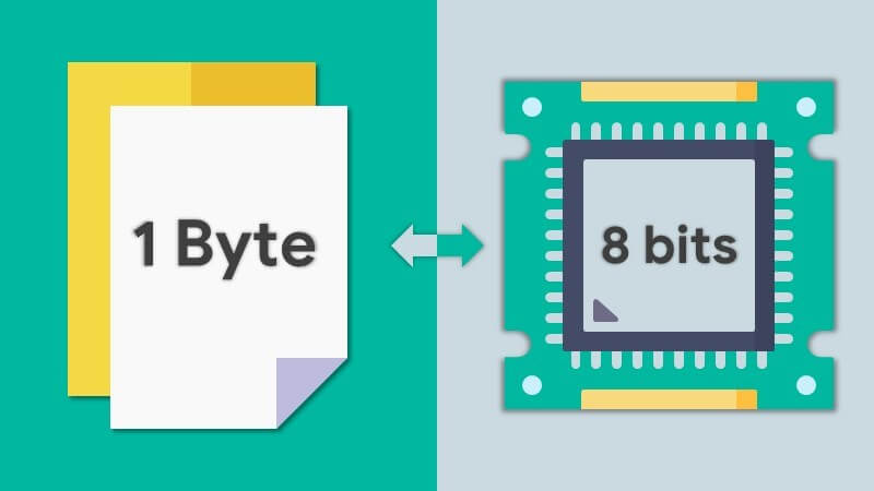 Hướng dẫn cách quy đổi đại lượng thông tin: 1 byte bằng bao ...
