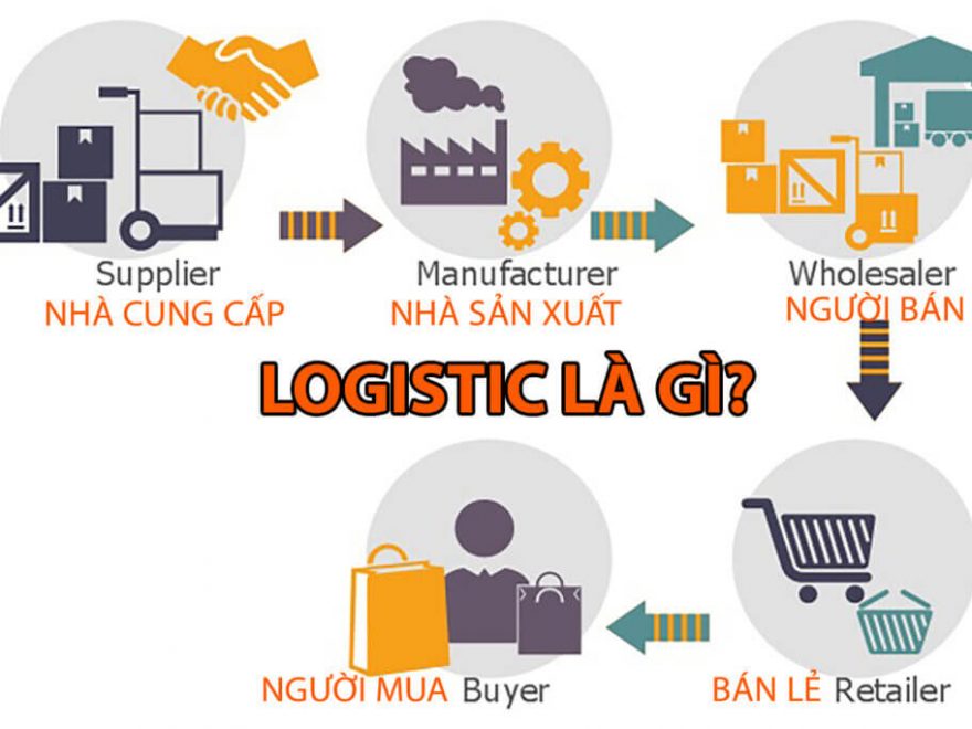 logistics là gì