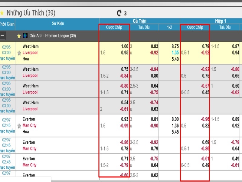 cac-tinh-keo-handicap-don-gian-de-hieu